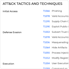 ATT&CK TACTICS AND TECHNIQUES